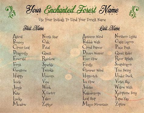 A hundrwd names for magic